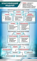 Стенд "Классификация моделей" - fgospostavki.ru - Калуга