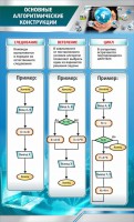 Стенд "Основные алгоритмические функции" - fgospostavki.ru - Калуга