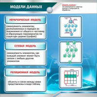 Стенд "Модели данных" - fgospostavki.ru - Калуга