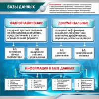 Стенд "Базы данных" - fgospostavki.ru - Калуга