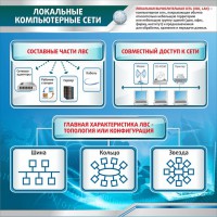 Стенд "Локальные компьютерные сети" - fgospostavki.ru - Калуга