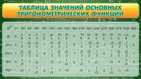 Стенд "Таблица значений основных тригонометрических функций" Вариант 2 - fgospostavki.ru - Калуга