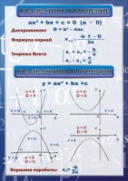 Стенд "Квадратное уравнение" Вариант 2 - fgospostavki.ru - Калуга