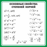 Стенд "Основные свойства степеней корней" - fgospostavki.ru - Калуга