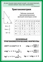 Стенд "Тригонометрия" Вариант 2 - fgospostavki.ru - Калуга