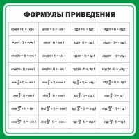 Стенд "Формулы приведения" - fgospostavki.ru - Калуга