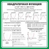 Стенд "Квадратичная функция" - fgospostavki.ru - Калуга