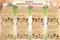Стенд "Основные литературные направления" - fgospostavki.ru - Калуга