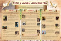 Стенд "Роды и жанры литературы" - fgospostavki.ru - Калуга