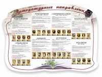 Стенд "Литературные направления" - fgospostavki.ru - Калуга