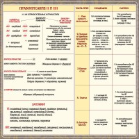 Стенд "Правописание Н и НН" - fgospostavki.ru - Калуга