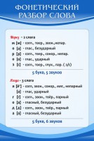 Стенд "Фонетический разбор слова" - fgospostavki.ru - Калуга