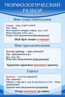 Стенд "Морфологический разбор" - fgospostavki.ru - Калуга
