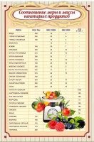 Стенд "Соотношение меры и массы" - fgospostavki.ru - Калуга