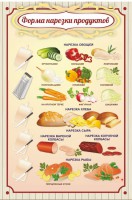 Стенд "Форма нарезки продуктов" - fgospostavki.ru - Калуга