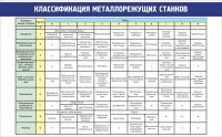 Стенд "Классификация металлорежущих станков" - fgospostavki.ru - Калуга