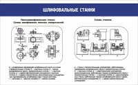 Стенд "Шлифовальные станки" - fgospostavki.ru - Калуга