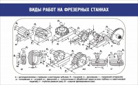 Стенд "Виды работ на фрезерных станках" - fgospostavki.ru - Калуга