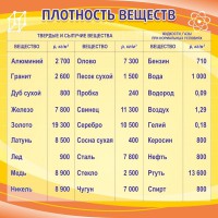 Стенд "Плотность веществ" - fgospostavki.ru - Калуга