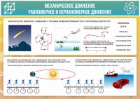 Стенд "Механическое движение" - fgospostavki.ru - Калуга