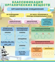 Стенд "Классификация органических веществ" - fgospostavki.ru - Калуга
