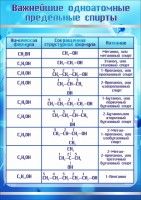 Стенд "Важнейшие одноатомные предельные спирты" - fgospostavki.ru - Калуга