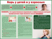 Стенд "Корь у детей и взрослых" - fgospostavki.ru - Калуга