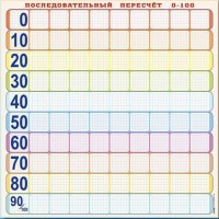 Панно (демонстрационное) магнитно-маркерное "Объекты, предназначенные для демонстрации последовательного пересчета от 0 до 100" + комплект тематических магнитов - fgospostavki.ru - Калуга