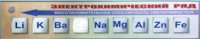 Справочно-информационный стенд (электронный, световой) "Электрохимический ряд напряжений металлов" - fgospostavki.ru - Калуга