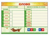 Магнитно-маркерный плакат по обучению грамоте "Слово" с набором магнитных карточек + методические рекомендации - fgospostavki.ru - Калуга