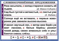 Комплект таблиц. Орфография и пунктуация 6-7 класс - fgospostavki.ru - Калуга