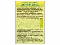 Стенды "Диаграммы и графики, отражающие статистические данные по экономике России и мира" - fgospostavki.ru - Калуга