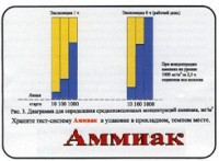 Тест-система «Аммиак» - fgospostavki.ru - Калуга