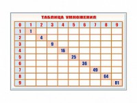 Фрагмент (демонстрационный) маркерный "Таблица умножения" - fgospostavki.ru - Калуга