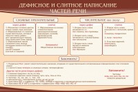 Стенд "Дефисное и слитное написание частей речи" - fgospostavki.ru - Калуга