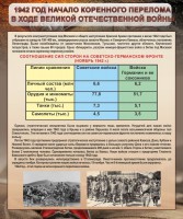 Стенд "1942 год. Начало перелома в ходе Великой Отечественной" - fgospostavki.ru - Калуга