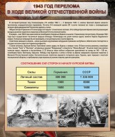 Стенд "1943 год перелома в ходе Великой Отечественной войны" - fgospostavki.ru - Калуга