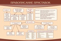 Стенд "Правописание приставок" Вариант 2 - fgospostavki.ru - Калуга