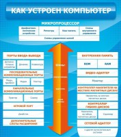 Стенд "Как устроен компьютер" - fgospostavki.ru - Калуга