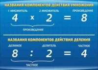 Стенд "Компоненты умножения и деления" - fgospostavki.ru - Калуга
