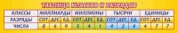 Стенд "Таблица классов и разрядов" - fgospostavki.ru - Калуга