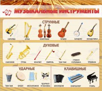 Стенд "Музыкальные инструменты" - fgospostavki.ru - Калуга