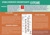 Стенд "Курение" - fgospostavki.ru - Калуга