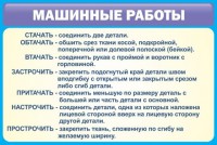 Стенд "Машинные работы" - fgospostavki.ru - Калуга