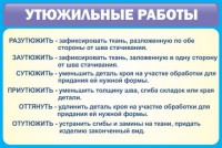 Стенд "Утюжильные работы" - fgospostavki.ru - Калуга