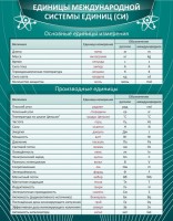 Стенд "Единицы международной системы СИ" - fgospostavki.ru - Калуга