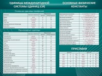Стенд "Основные единицы величин" - fgospostavki.ru - Калуга