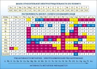 Стенд "Растворимость кислот, солей и оснований в воде (подробная)" - fgospostavki.ru - Калуга