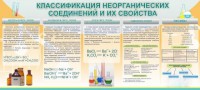 Стенд "Классификация неорганических соединений и их свойства" - fgospostavki.ru - Калуга