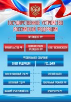 Стенд "Государственное устройство Российской Федерации" Вариант 1 - fgospostavki.ru - Калуга